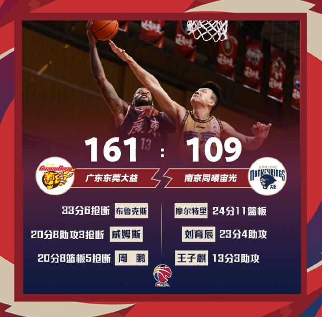 开云体育app官网下载-单节55分，半场98分！广东一战刷爆纪录陪球迷过年